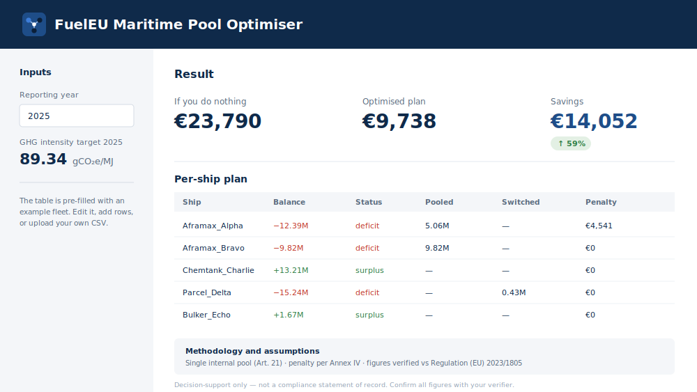 FuelEU Pool Optimiser dashboard showing do-nothing cost, optimised plan, savings, and a per-ship plan of pooling and penalties